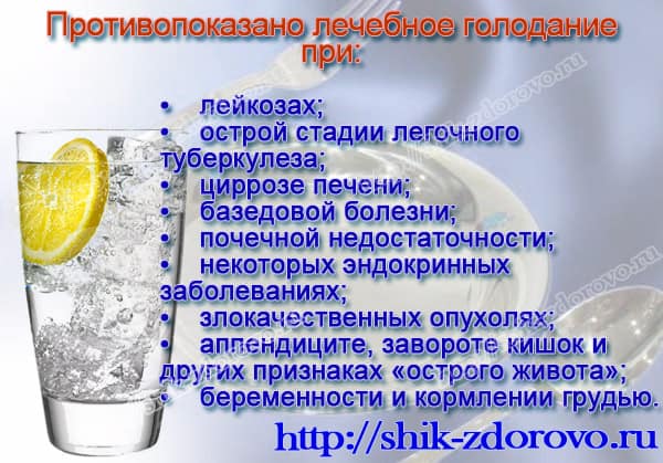 Противопоказания голодания. Противопоказания лечебного голодания